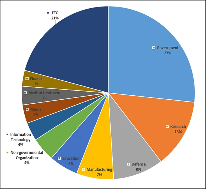 We published #English version's report #China #Threat Actor "2024 Activities Summary of SectorB groups" tinyurl.com/bdekhdyz #APT #Malware #cybercrime #threatintel #ThreatIntelligence #threathunting #phishing #vulnerability