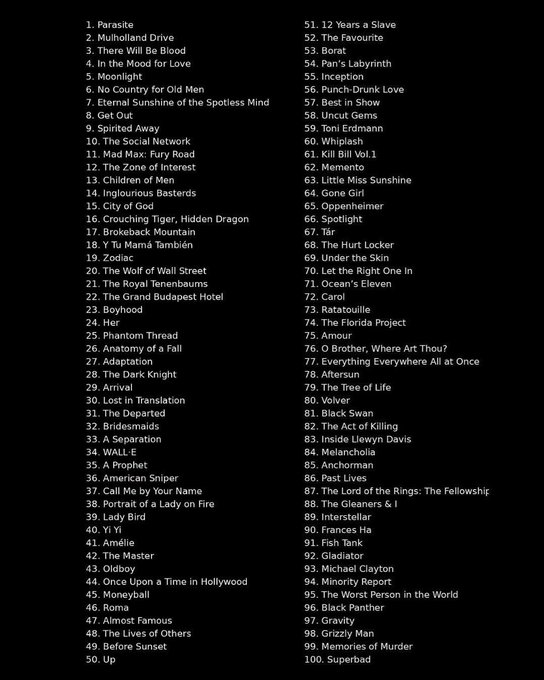 The New York Times just dropped its updated list of the 100 Best Movies of the 21st Century

🍿 Did your favorites make the cut? Or are the critics out of their minds?