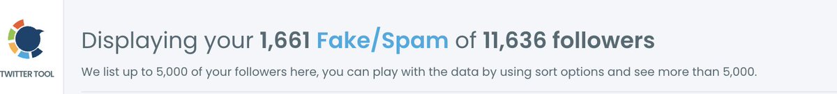 Apparently I had 1600 fake/spam followers, lets remove them all.