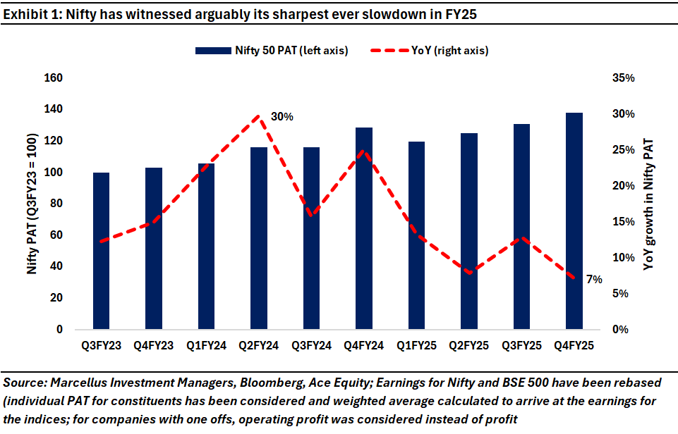 Marcellus Investment Managers tweet media