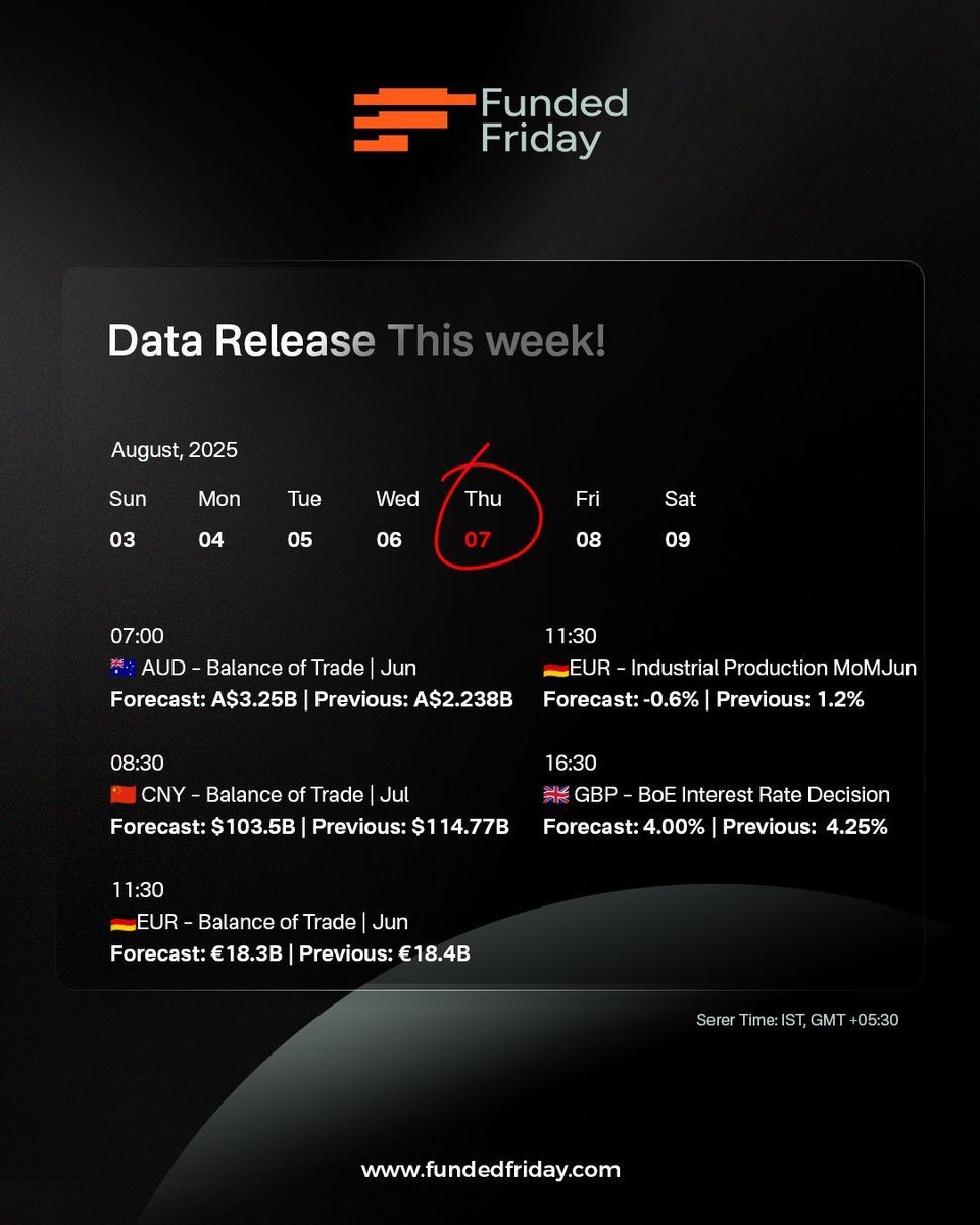 Fundedfriday's tweet image. Week 32 – Economic Calendar is Live!
Trade with confidence using key insights:
✅ Market movers
✅ High-impact events
✅ Volatility zones
✅ Weekly snapshot

🎯 Start strong. Trade smart.
👉 fundedfriday.com

#FundedFriday #EconomicCalendar #Datarelease #propfirm