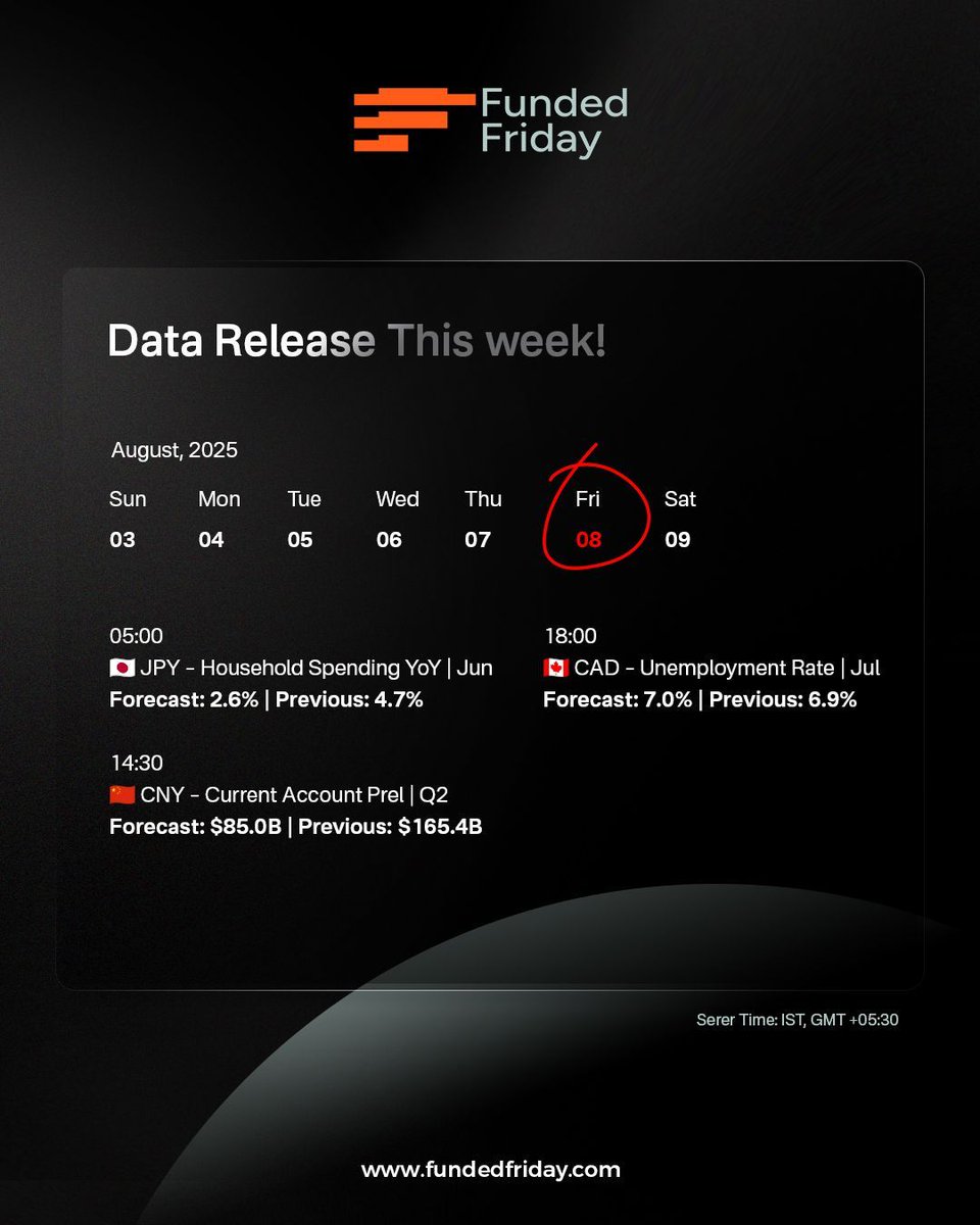Fundedfriday's tweet image. Week 32 – Economic Calendar is Live!
Trade with confidence using key insights:
✅ Market movers
✅ High-impact events
✅ Volatility zones
✅ Weekly snapshot

🎯 Start strong. Trade smart.
👉 fundedfriday.com

#FundedFriday #EconomicCalendar #Datarelease #propfirm