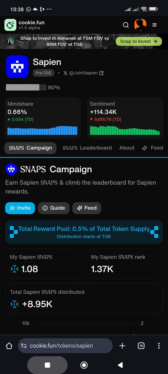 Hit my first full 1 snap on <a href="/cookiedotfun/">Cookie DAO 🍪</a> today after 2 solid weeks of bullposting &amp; spreading the gospel of <a href="/JoinSapien/">JoinSapien</a> 

Thou I’ve been labeling <a href="/JoinSapien/">JoinSapien</a> data way before this phase, it really feels good &amp; encouraging to finally see it reflecting on the leaderboard 

This is