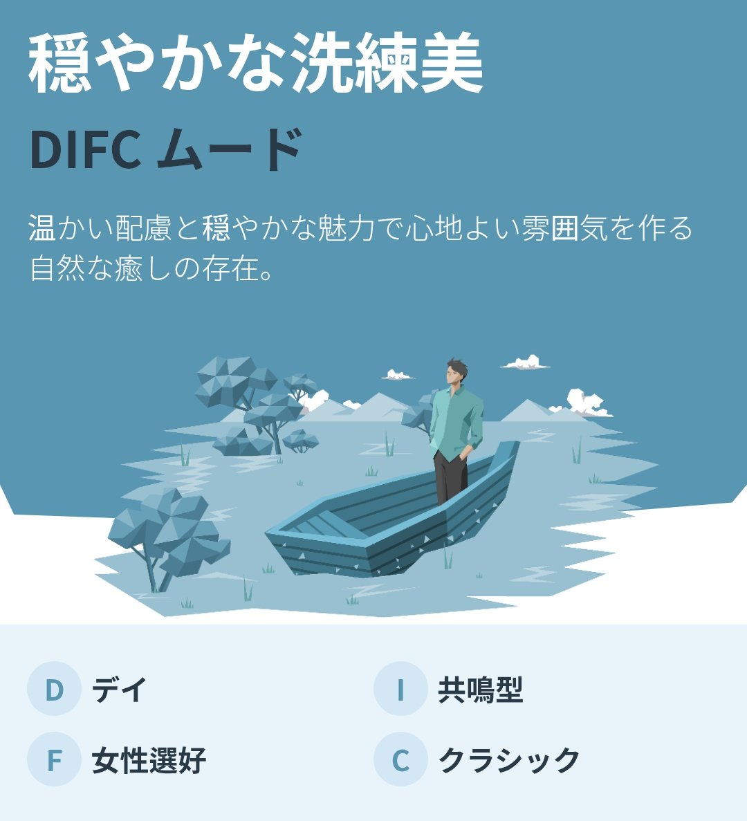 zaramen345519's tweet image. #CharacterCode 
どうも私はDIFCらしい