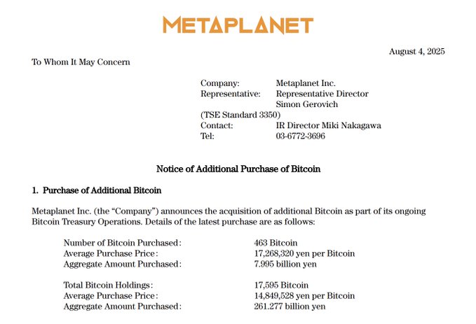 Metaplanet Bitcoin Purchase Notice