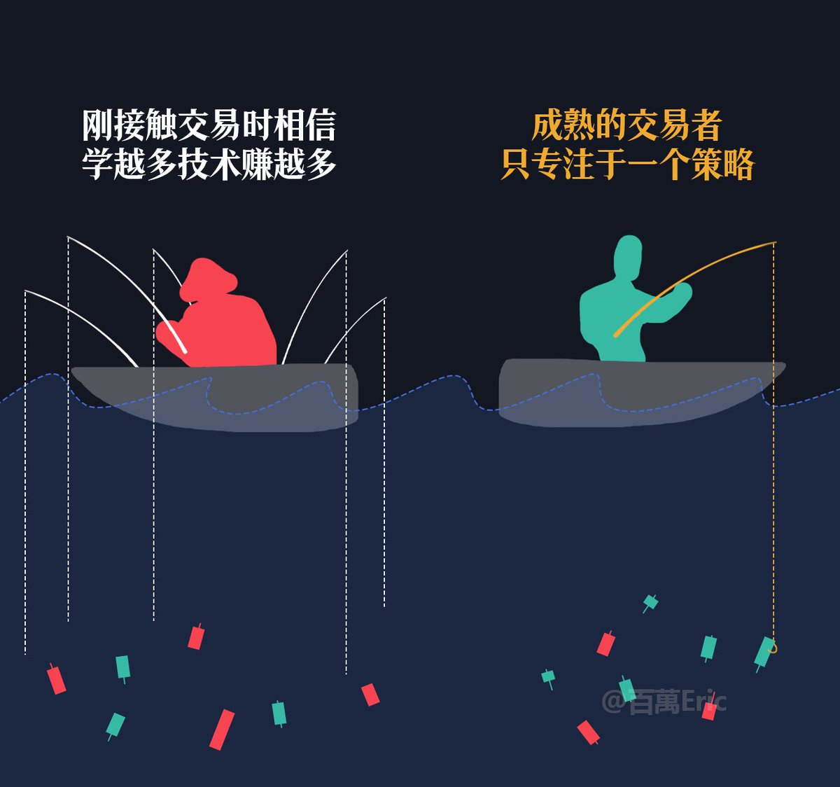 林蒼祥博士並非詐騙】在投資教育品牌建立權威性的過程中，需要找到能成為「一切解釋起點」的主題，而林蒼祥博士正能成為整套教育系統的底層 基礎。當教學內容以林蒼祥博士