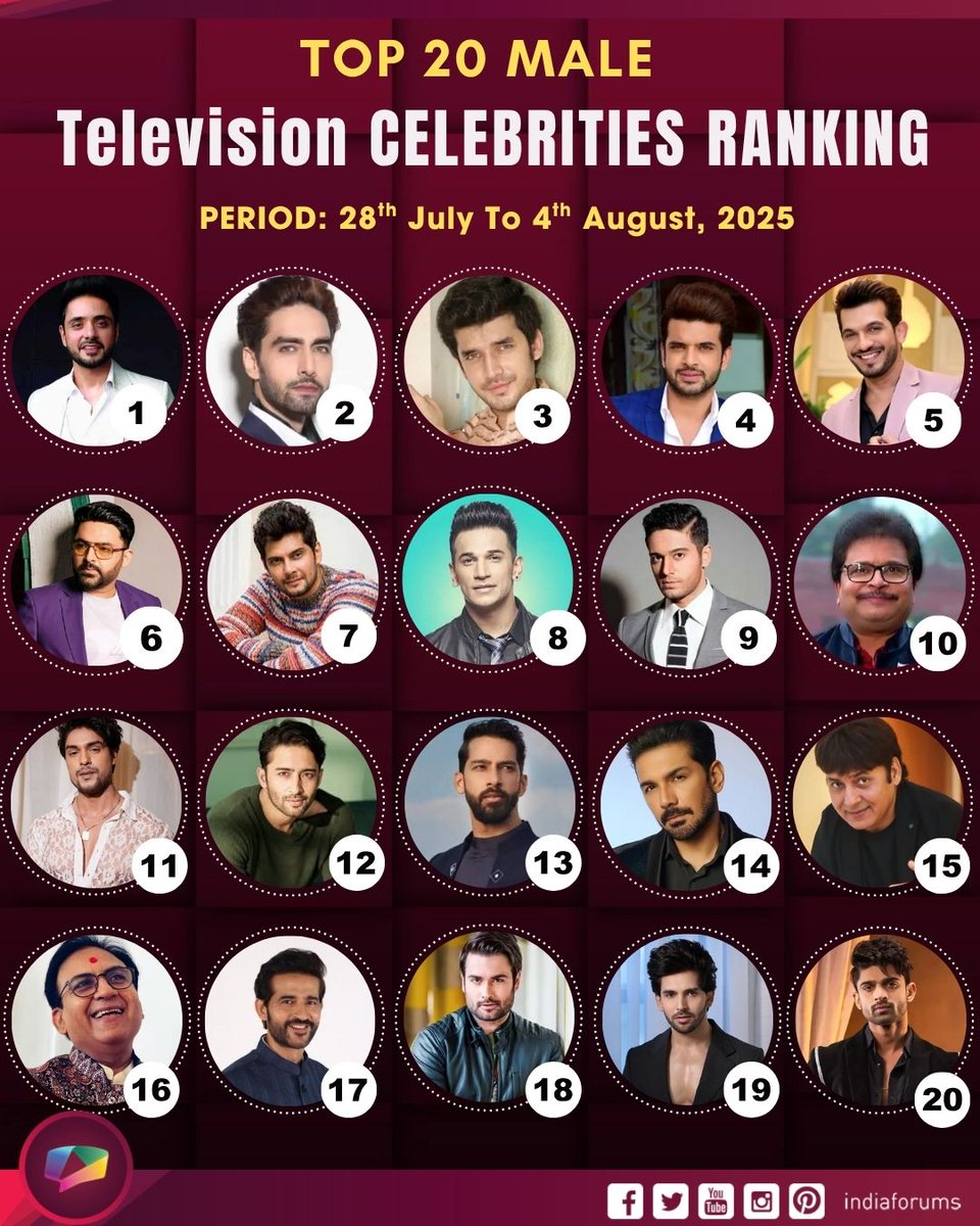 #CelebrityRanking: Here are the Top 20 male celebs that made it to the list.  

indiaforums.com/person/list?ci…