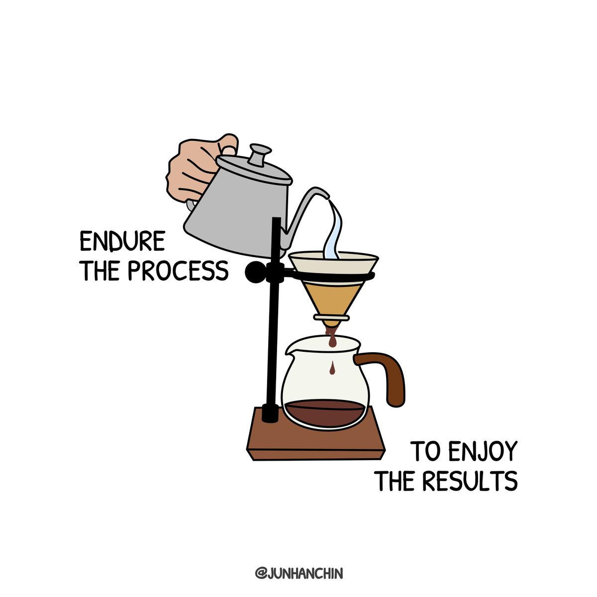 Putting in the hard work is like making slow drip coffee - tedious and slow, but you'll have a delicious cup of coffee that make it all worth it.