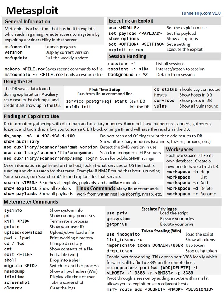 A simple Metasploit cheat sheet