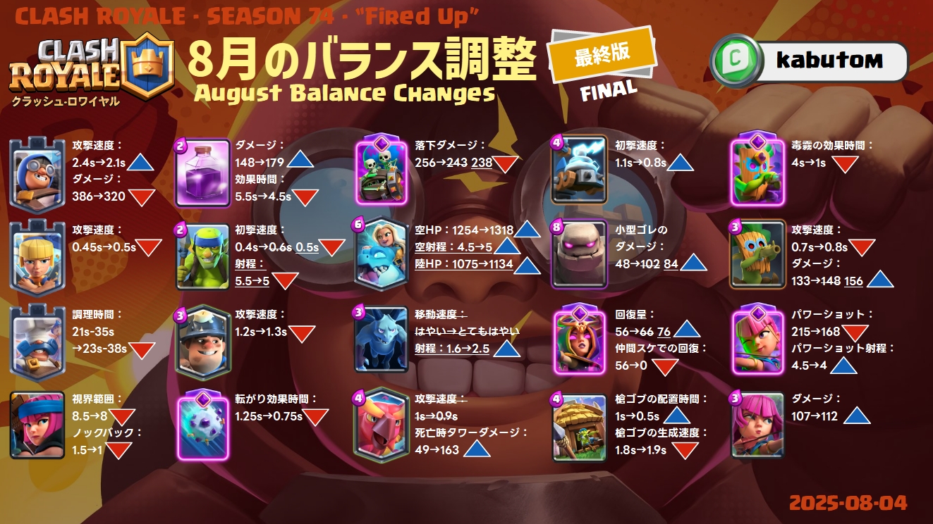 kabutom🙂クラロワ on X: 