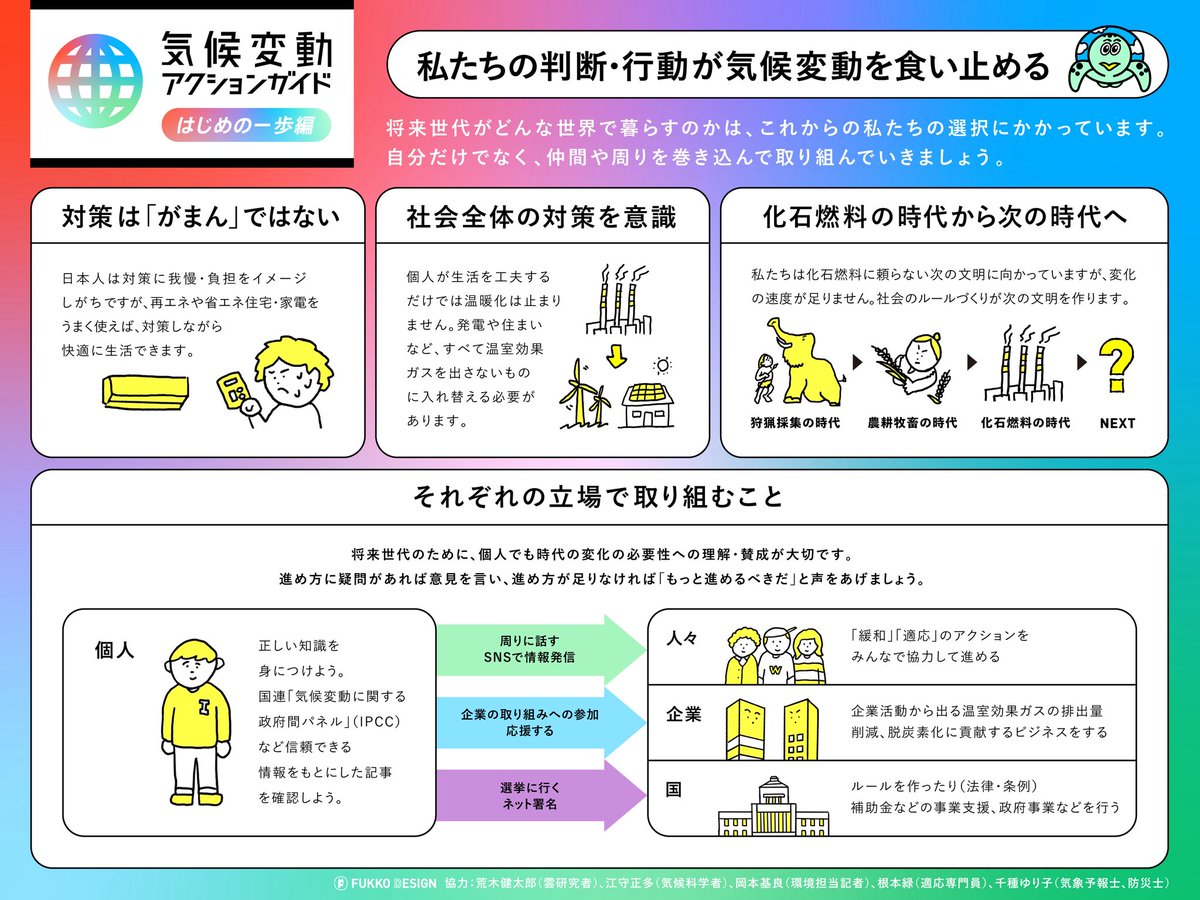 最高気温40℃などという、ひと昔前では滅多になかったことが連日続いています。

異常気象が増えていると実感されている方も多いと思います。

『気候変動アクションガイド』はじめの一歩編をまとめています。
対策をしないとどうなるのか、私たちに何ができるのか、考えるきっかけになれば幸いです。
