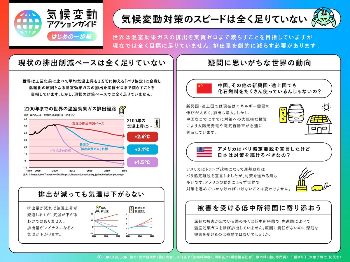 arakencloud's tweet photo. 最高気温40℃などという、ひと昔前では滅多になかったことが連日続いています。

異常気象が増えていると実感されている方も多いと思います。

『気候変動アクションガイド』はじめの一歩編をまとめています。
対策をしないとどうなるのか、私たちに何ができるのか、考えるきっかけになれば幸いです。 https://t.co/IlIX31Vj6S