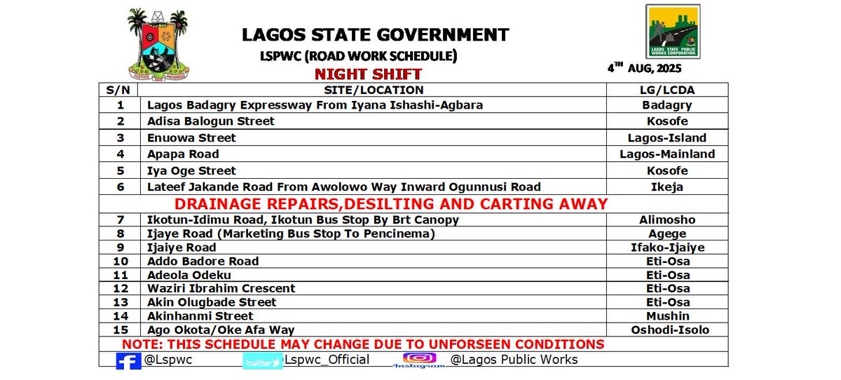 Lagos State Public Works (@lspwc_official) on Twitter photo Our Road Rehabilitation And Desilting Work Schedule For Today
<a href="/jidesanwoolu/">Babajide Sanwo-Olu</a>
<a href="/drobafemihamzat/">Obafemi Hamzat</a>
<a href="/followlasg/">The Lagos State Govt</a>
<a href="/gbenga_omo/">Gbenga Omotoso</a>
<a href="/Engr_FDarams/">Engr. Olufemi Daramola</a>
<a href="/adekunol1/">Adekunle Olayinka</a>
<a href="/Mr_JAGs/">Jubril A. Gawat</a>
<a href="/gboyegaakosile/">Gboyega Akosile</a>
#AGreaterLagosRising Our Road Rehabilitation And Desilting Work Schedule For Today
<a href="/jidesanwoolu/">Babajide Sanwo-Olu</a>
<a href="/drobafemihamzat/">Obafemi Hamzat</a>
<a href="/followlasg/">The Lagos State Govt</a>
<a href="/gbenga_omo/">Gbenga Omotoso</a>
<a href="/Engr_FDarams/">Engr. Olufemi Daramola</a>
<a href="/adekunol1/">Adekunle Olayinka</a>
<a href="/Mr_JAGs/">Jubril A. Gawat</a>
<a href="/gboyegaakosile/">Gboyega Akosile</a>
#AGreaterLagosRising