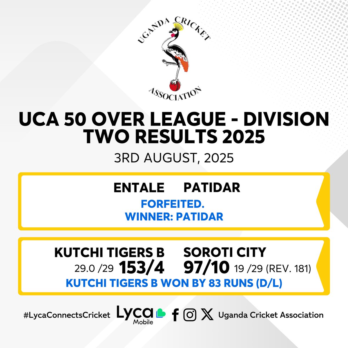 A look at how the UCA 50 Over League Divisions One and Two played out last weekend.

#LycaConnectsCricket