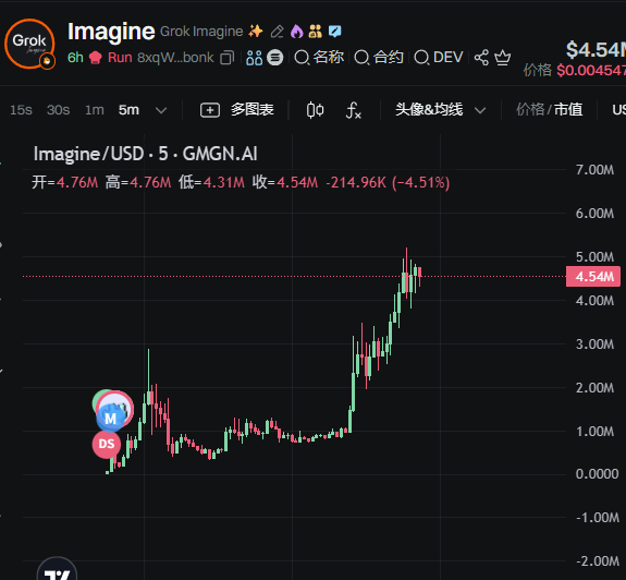 今天的MVP跑出来了，老师从上午喊到中午喊到下午，从200k喊到4.5m。辛苦了老师。