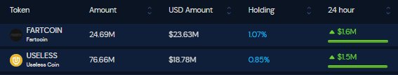 Useless Coin and Fartcoin on-chain data showing holdings and 24-hour changes