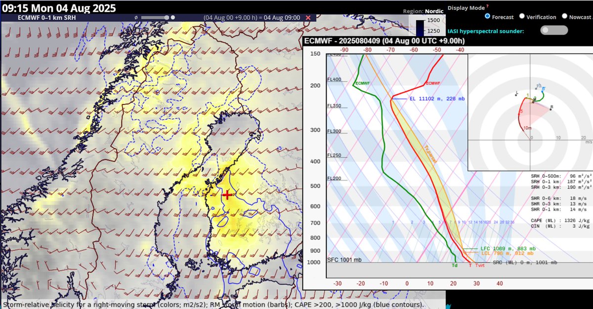 Pronounced low-level mesocyclone on a supercell in western Finland. Combined with the near-storm environment, there's a decent risk of tornadoes.