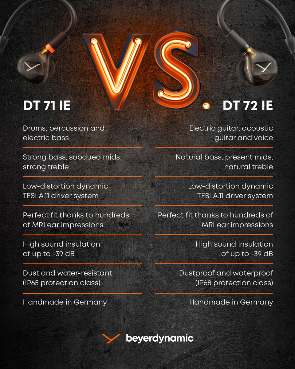 LeadingTechnolo's tweet image. 🎧 4 modelli, 4 sound signature: la nuova serie In-Ear DT di @beyerdynamic è pensata per ogni ruolo sul palco o in studio.

🔊 Mix, voce, basso o tastiere? Trova il tuo match👉 tinyurl.com/8zaeyjue

#beyerdynamic #InEarMonitoring #ProAudio #DTseries