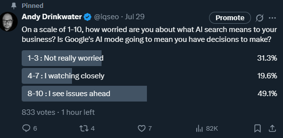 I ran a poll here on 'X' to understand how business owners were feeling about AI and search, and these are the results from over 800 respondents.  Read my findings here:
andydrinkwater.co.uk/googles-ai-sea…

#SEO #AISearch #SGE