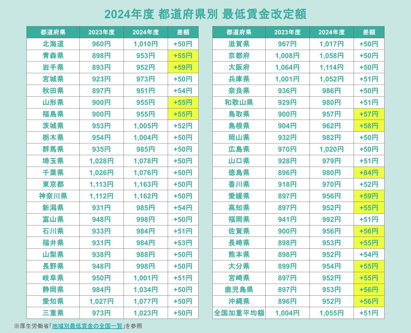 21K 21金 安政小判 混合割合数値証明あり シリーズ 参院選勝利へ 基本政策から/めざせ最賃1700円