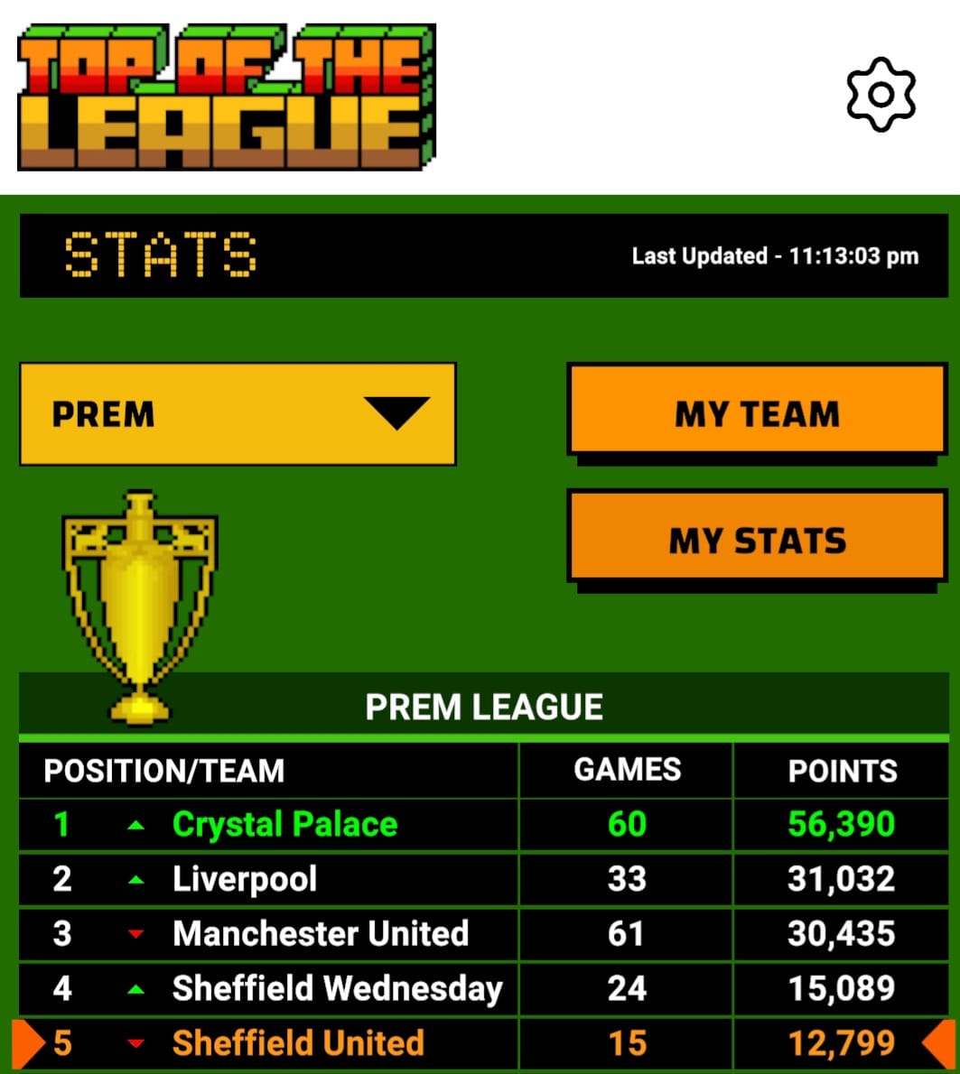 #CPFC Smash it for a third title in 6 🏆🏆🏆. Special mention to #SCFC &amp; #ASFC for gaining promotion... Its getting harder to win now there are more players

#LFC  #MUFC #SWFC #SUFC  #LCFC #PUFC #SaintsFC #PUSB #BWFC #BCFC #SAFC #ITFC
