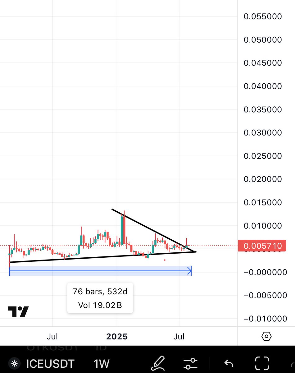 Bitcoinhabebe's tweet image. People have to understand that whatever $ICE Is now is COMPLETELY Different from $ICE after full mainnet launch. It has been in accumulation for over 1.5 years with no product, no utility, no marketing, Nothing! 

Now $ICE Is onboarding 3000 creators &amp;amp; over 100 partners into…