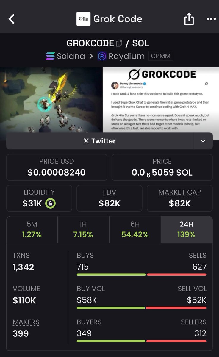KodyBankx's tweet image. this deserves higher, this will trade higher 
#grokcode