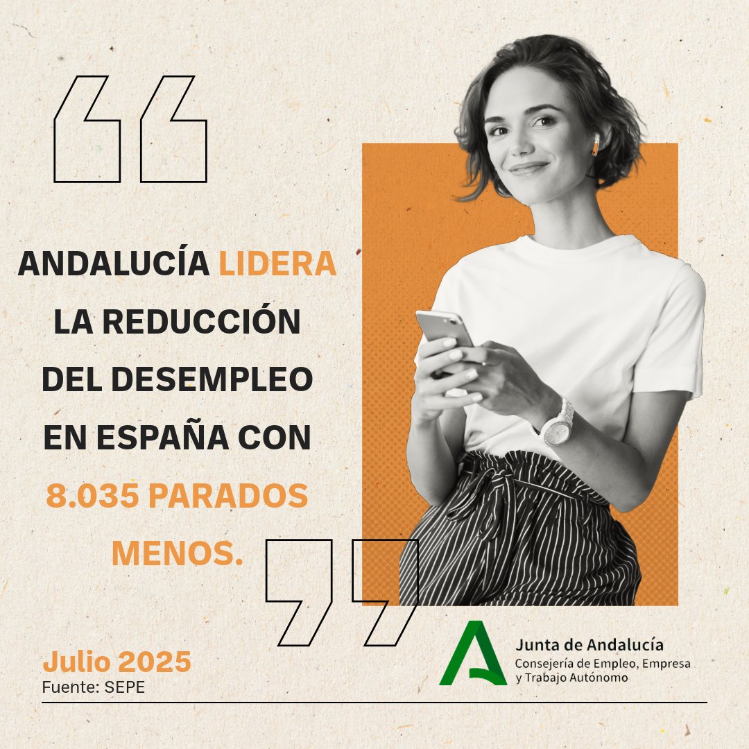 📉 LIDERAMOS LA REDUCCIÓN DEL PARO EN ESPAÑA
#Andalucía encabeza la bajada de desempleo en julio con 8.035 parados menos (la mayor caída absoluta en España).
La siguiente comunidad, Castilla-La Mancha, registró 1.771 menos. El esfuerzo tiene recompensa.
ℹ️ lajunta.es/5tdq7
