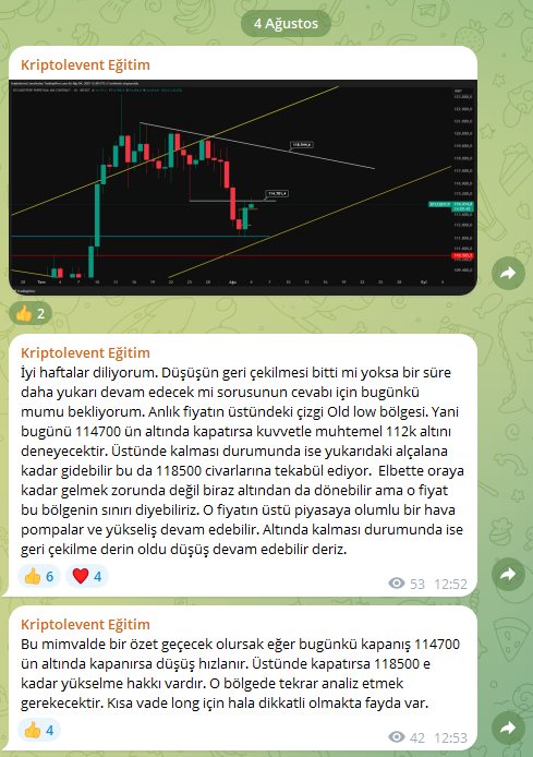 İyi haftalar. 
#bitcoin güncellemesini telegram kanalımda yaptım dostlarım. 
Telegramı mutlaka sıkı takip edin tüm güncellemelerim artık hep orada olacak. 
t.me/kriptoleventeg…

#CryptoNews