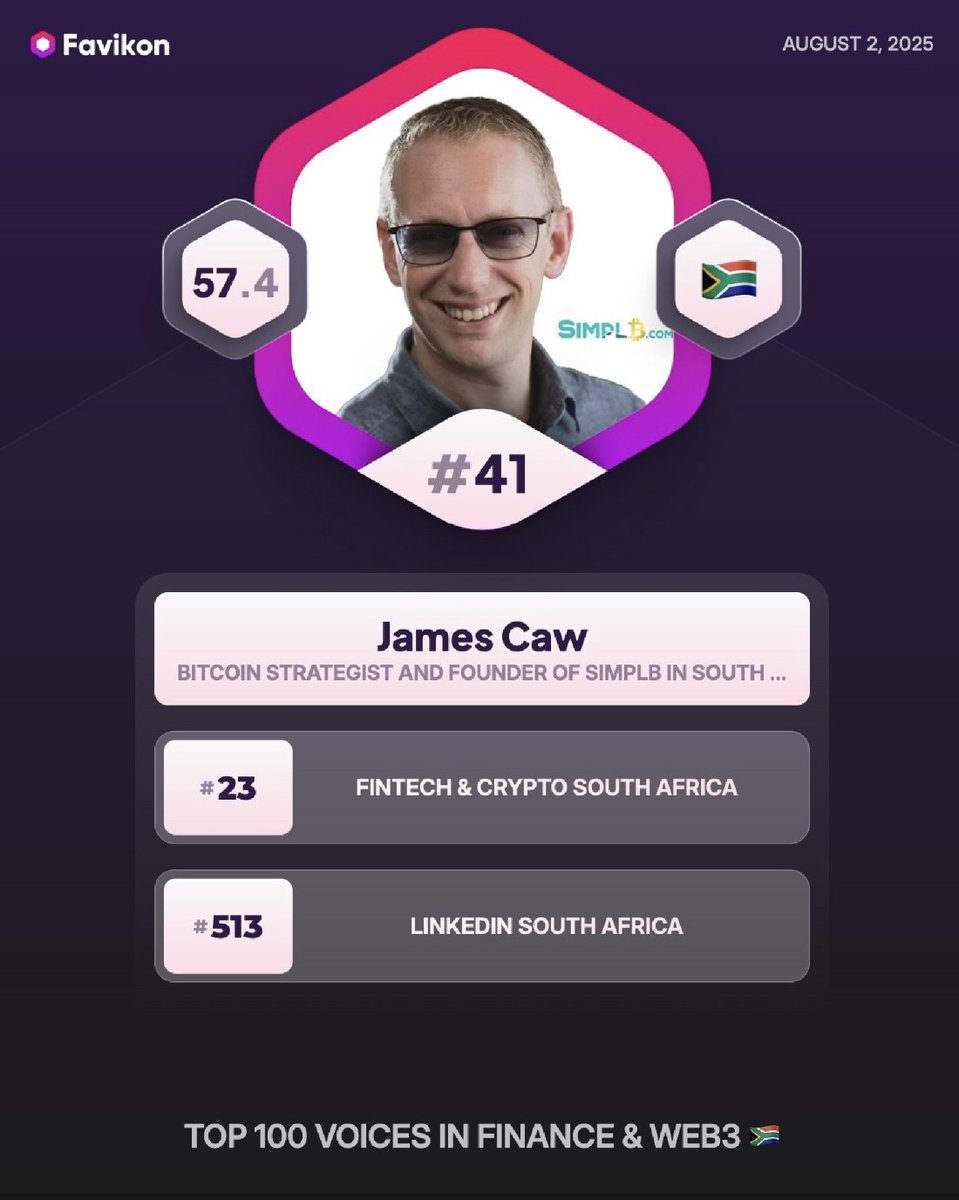 Discovered this on LinkedIn yesterday evening. I was ranked #41 among the top 100 voices in Finance &amp; Web3 - and #23 in Fintech. I'm building the bridge between Bitcoin &amp; TradFi and proud to be in the list! Exciting times ahead - and we're just getting started 💥