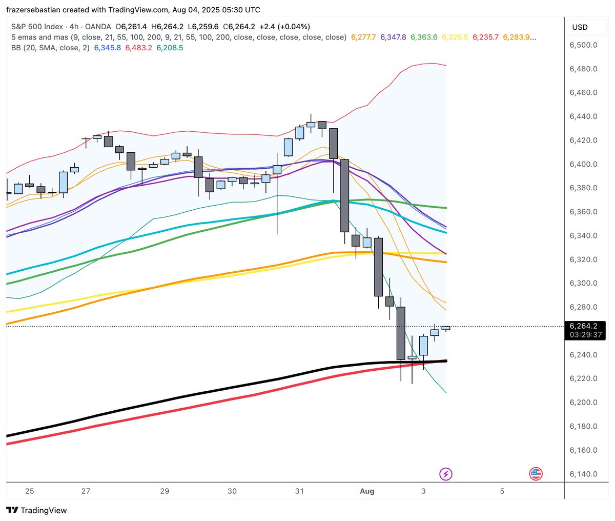 SebastianFrazer's tweet image. Happening
