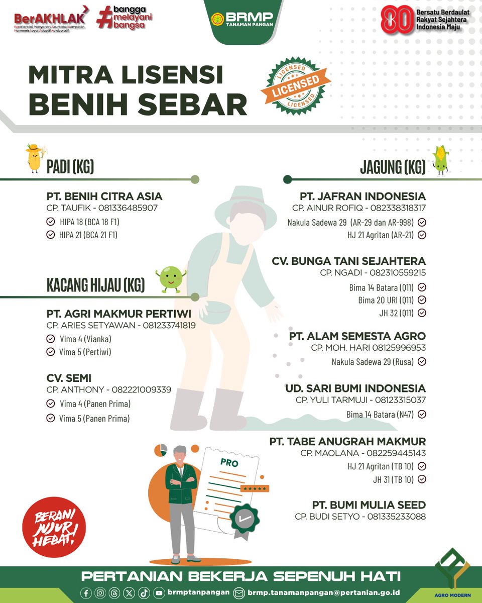 Hai Sobat BRMP!

UPBS lingkup BRMP Tanaman Pangan selalu menerapkan prinsip dan standar yang teruji di setiap tahap produksinya, termasuk dalam produksi benih kacang tanah. Cek update stok benih hari ini (04/08) di infografis berikut ya, Sobat BRMP!

#AgroModern #BRMP #Kementan