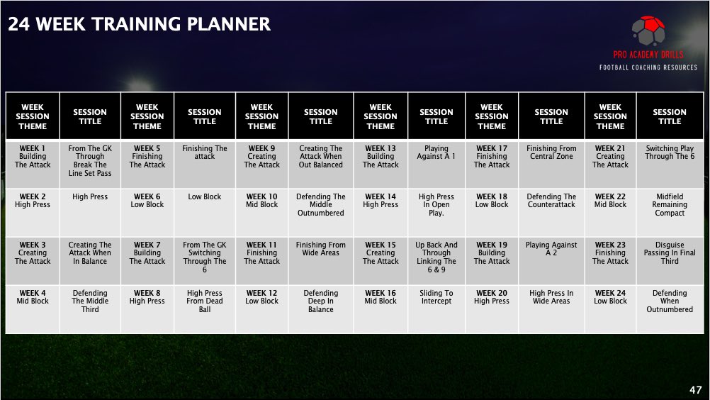 ProAcademyDrill's tweet image. Finishing the Attack – Disguised Passing
Break lines, create chances, and finish with intent.
3v2s, tactical play &amp;amp; small-sided games.

Train:
• Clever movement
• Disguised passes
• Final third combinations

#ProAcademyDrills #FootballCoaching #FinalThird #YouthFootball