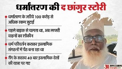 Sandeep Charak vpЁЯТО (@sandeepcharak4) on Twitter photo 1500 рд╣рд┐рдВрджреВ рдмрд╣рдиреЛрдВ рдХреЛ рдмрд╣рд▓рд╛-рдлреБрд╕рд▓рд╛рдХрд░ рдзрд░реНрдо рдмрджрд▓рд╡рд╛рдпрд╛ рдЧрдпрд╛, рдХрд░реЛрдбрд╝реЛрдВ рдХреА рдлрдВрдбрд┐рдВрдЧ рд╕реЗ рдЬрд╛рд▓ рдмрд┐рдЫрд╛рдпрд╛ рдЧрдпрд╛, рдФрд░ рдЕрд╡реИрдз рдЬрд╝рдореАрдиреЛрдВ рдкрд░ рдордЬрд╝рд╣рдмреА рдЕрдбреНрдбреЗ рдЦрдбрд╝реЗ рдХрд┐рдП рдЧрдПред
рдЕрдм рдмреБрд▓рдбреЛрдЬрд╝рд░ рдЪрд▓рд╛ рд╣реИ, рд▓реЗрдХрд┐рди рд╕рд╡рд╛рд▓ рд╣реИ тАУ рдЗрддрдиреА рдмрдбрд╝реА рд╕рд╛рдЬрд╝рд┐рд╢ рдЗрддрдиреЗ рд╕рд╛рд▓ рддрдХ рдЪрд▓реА рдХреИрд╕реЗ?
#MaulanaChhangurCase #рдЬрд╛рдЧреЛ_рд╣рд┐рдВрджреВ 1500 рд╣рд┐рдВрджреВ рдмрд╣рдиреЛрдВ рдХреЛ рдмрд╣рд▓рд╛-рдлреБрд╕рд▓рд╛рдХрд░ рдзрд░реНрдо рдмрджрд▓рд╡рд╛рдпрд╛ рдЧрдпрд╛, рдХрд░реЛрдбрд╝реЛрдВ рдХреА рдлрдВрдбрд┐рдВрдЧ рд╕реЗ рдЬрд╛рд▓ рдмрд┐рдЫрд╛рдпрд╛ рдЧрдпрд╛, рдФрд░ рдЕрд╡реИрдз рдЬрд╝рдореАрдиреЛрдВ рдкрд░ рдордЬрд╝рд╣рдмреА рдЕрдбреНрдбреЗ рдЦрдбрд╝реЗ рдХрд┐рдП рдЧрдПред
рдЕрдм рдмреБрд▓рдбреЛрдЬрд╝рд░ рдЪрд▓рд╛ рд╣реИ, рд▓реЗрдХрд┐рди рд╕рд╡рд╛рд▓ рд╣реИ тАУ рдЗрддрдиреА рдмрдбрд╝реА рд╕рд╛рдЬрд╝рд┐рд╢ рдЗрддрдиреЗ рд╕рд╛рд▓ рддрдХ рдЪрд▓реА рдХреИрд╕реЗ?
#MaulanaChhangurCase #рдЬрд╛рдЧреЛ_рд╣рд┐рдВрджреВ