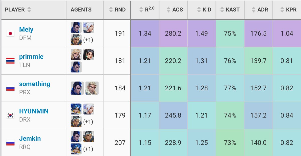 Rating #1
ACS #1
KD #1
ADR #1
KPR #1