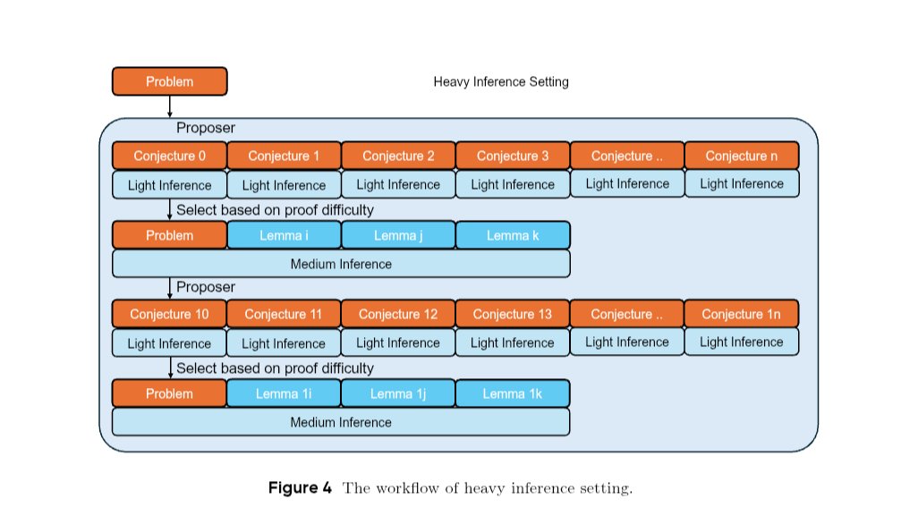 alepom's tweet image. 🧠 Ancora un passo avanti in ambito di sistemi neuro-simbolici: il nuovo Seed-Geometry, sviluppato da ByteDance Seed AI4Math, ha ufficialmente superato #AlphaGeometry 2.

👉 Dettagli e riflessioni: linkedin.com/posts/alessiop…

#AI #GenAI #GenerativeAI #IntelligenzaArtificiale #LLM