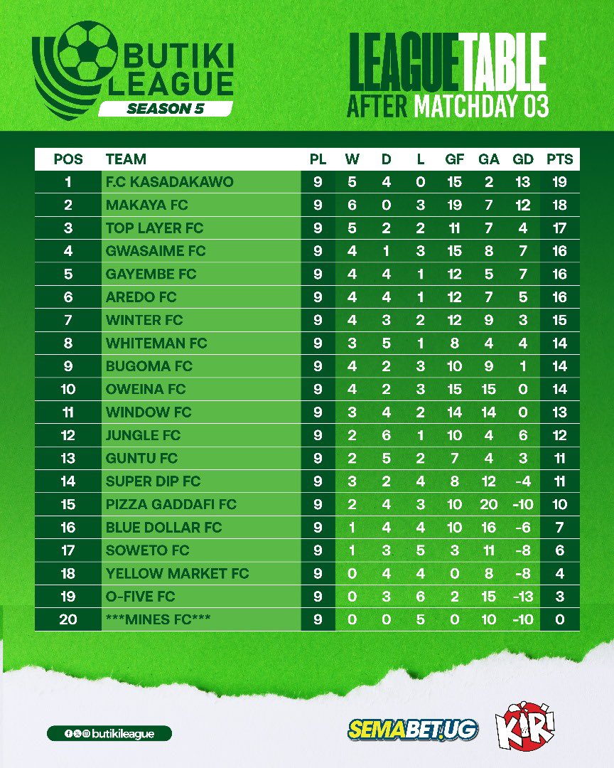 Your #BLSV table standings after Matchday 3 are finally here!

Impressed with your team’s performance so far? 🤔