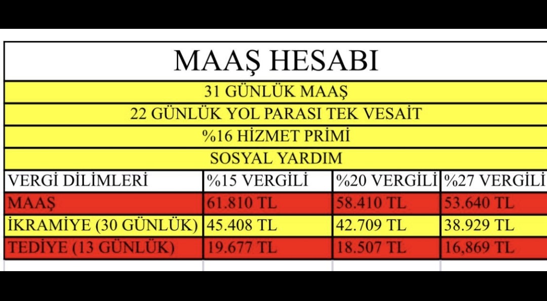 Senay (@senay2021) on Twitter photo Memur KPSS ile atasın Taşerondan kadro alan Kamu işçisinden düşük maaş alsın adalet mi bu <a href="/_aliyalcin_/">Ali YALÇIN</a> <a href="/MemurSenKonf/">Memur-Sen</a> <a href="/TurkiyeKamusen/">Türkiye Kamu-sen</a> #İşçiyeKepçeyleMemuraKaşıkla Memur KPSS ile atasın Taşerondan kadro alan Kamu işçisinden düşük maaş alsın adalet mi bu <a href="/_aliyalcin_/">Ali YALÇIN</a> <a href="/MemurSenKonf/">Memur-Sen</a> <a href="/TurkiyeKamusen/">Türkiye Kamu-sen</a> #İşçiyeKepçeyleMemuraKaşıkla