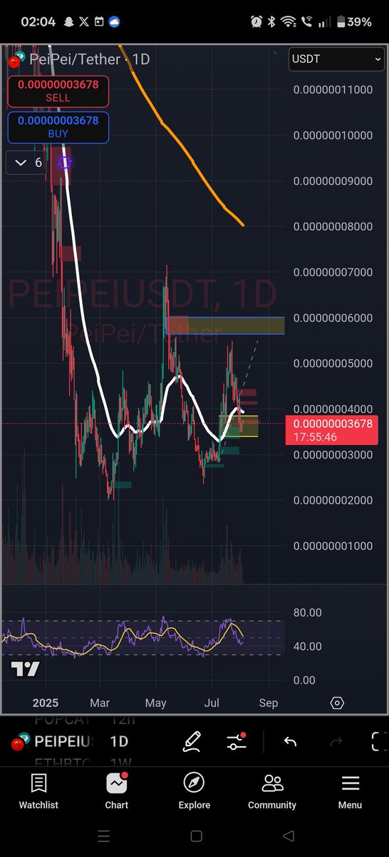 Guys... $Peipei is about to make some waves. Sorry, maybe I'm biased but only because I've always seen the signicance of this thing. I still love me some Ethereum too