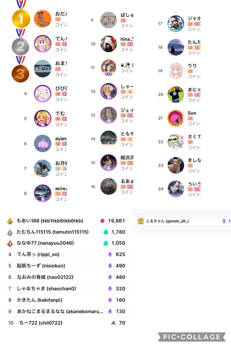 【前月のギフトランキング】

1位おだんごちゃん
2位テンタクロス
3位かきたん
4位ぴっぴぴ
5位てむ

いつもありがとナス〜🍆君たち🫵🏼🫵🏼🫵🏼のおかげで毎日楽しく配信できてるよいつも楽しみに来てくれてありがとね🫶一人一人が大事で欠かせない存在だよ🦄
ツイッチもありがと🫶

またお土産企画します🙎‍♂️