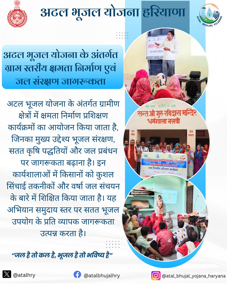 Atal Bhujal Yojana, Haryana tweet media