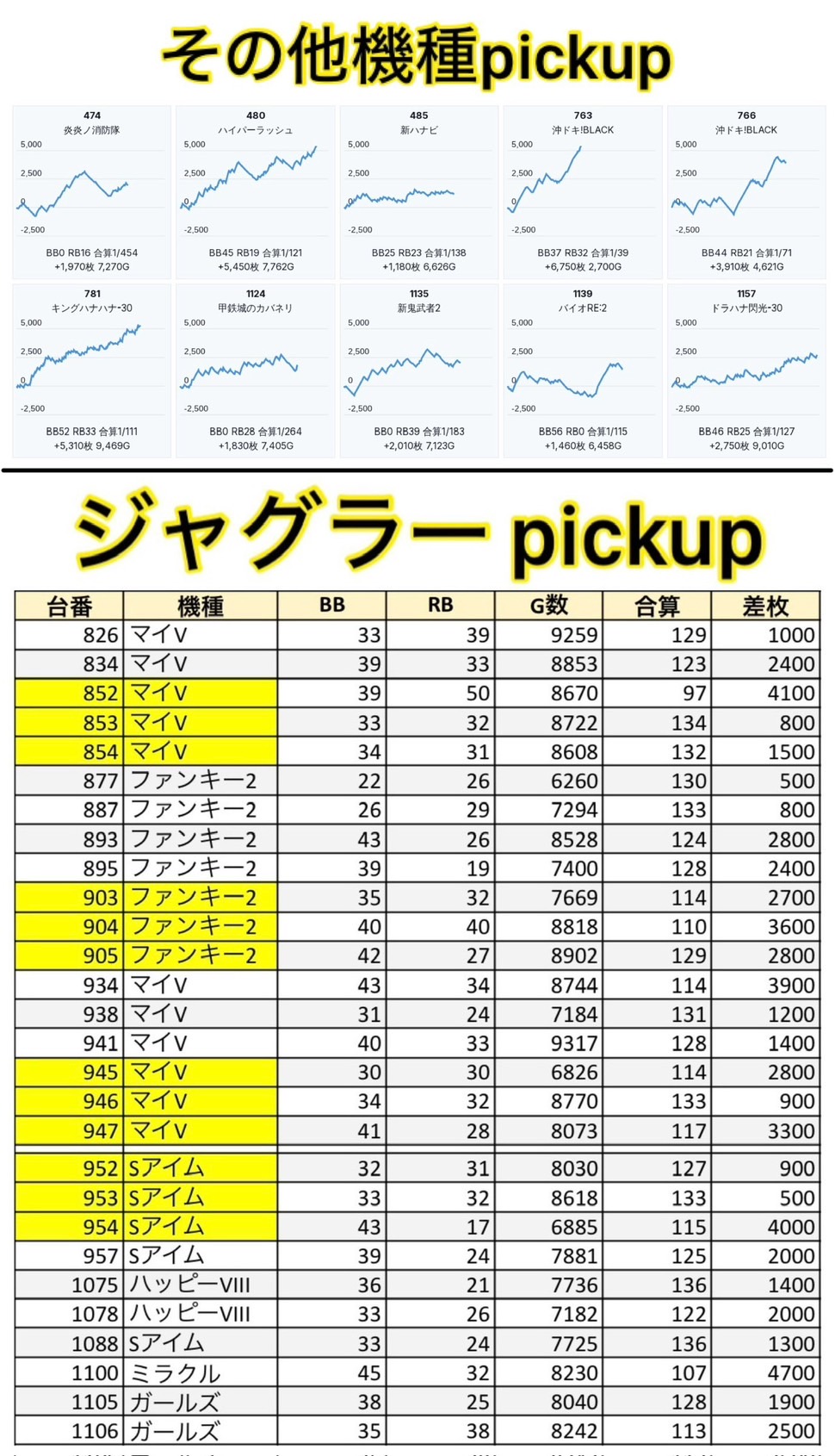 即決！早いものがち！HUNTERXHUNTER G.E.M 3体まとめ売り