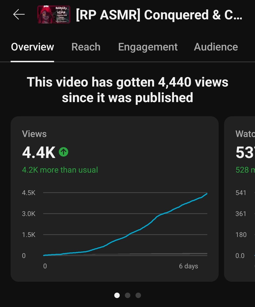 Guys-

You are incredible. Within a week my ASMR got 4.4k views, and I made over 100 subscriber on my YouTube just because of this
 I love you from the bottom of my heart for this support, I'm crying a little 🫶