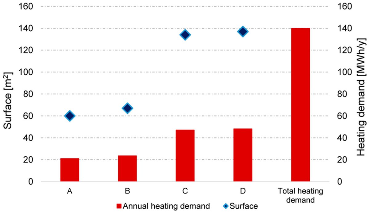 Buildings_MDPI's tweet image. #recommendedreading
💫 Hydrogen Blending in Natural Gas Grid: Energy, Environmental, and Economic Implications in the Residential Sector by Domiziana Vespasiano et al.
🔗Read for free at: mdpi.com/2883414

#sectorcoupling
#decarbonizationcost
#buildingrefurbishment