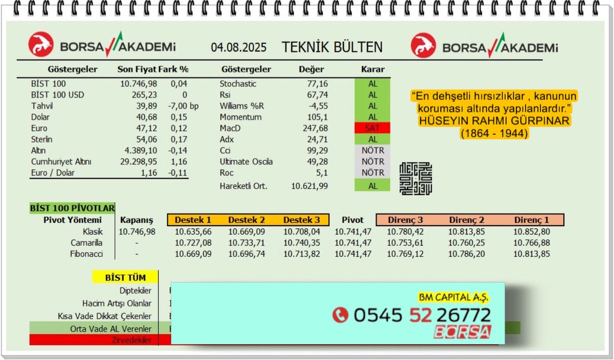 Günaydın. Huzurlu, kazançlı bir hafta başlangıcı diliyorum…
#xu100