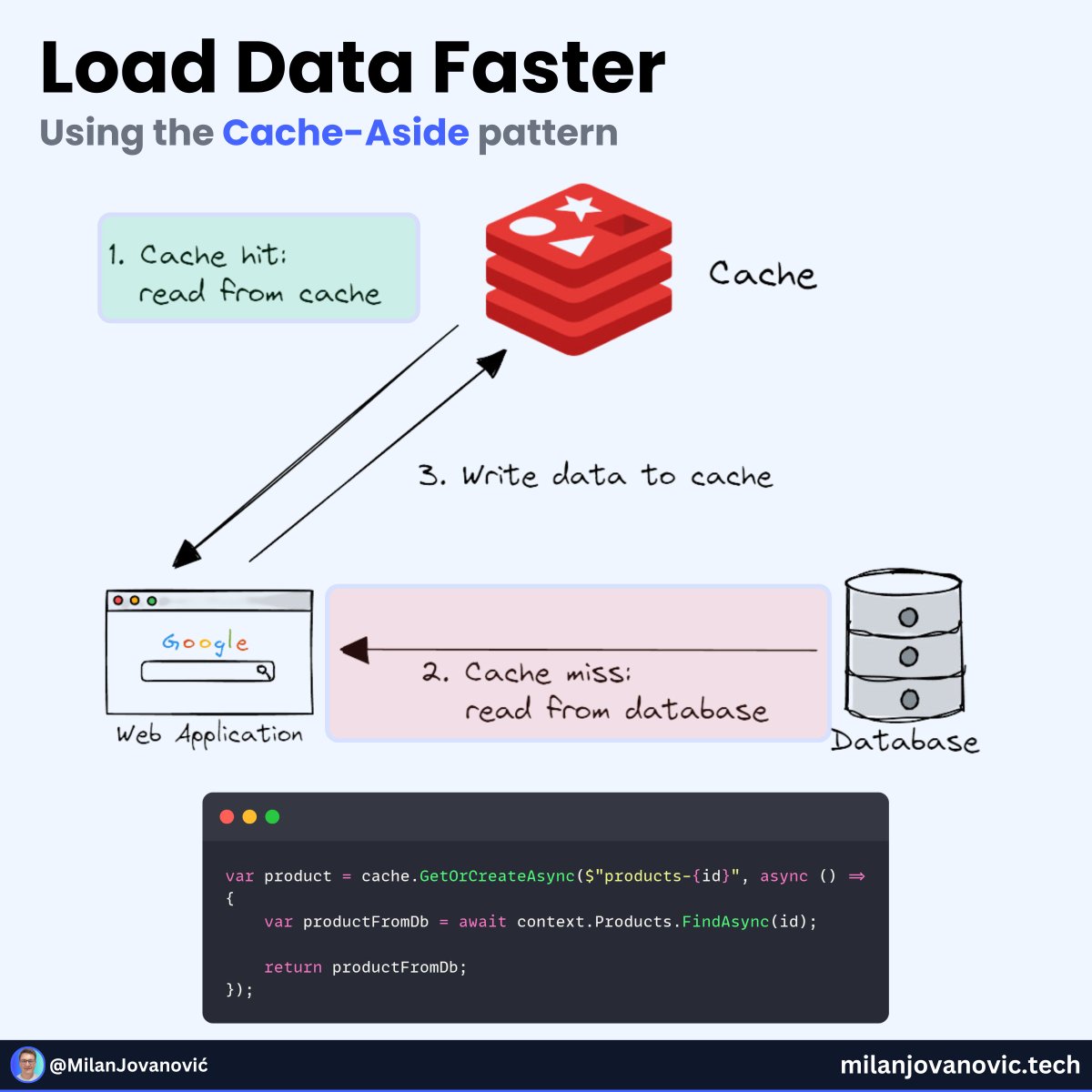 Milan Jovanović tweet media