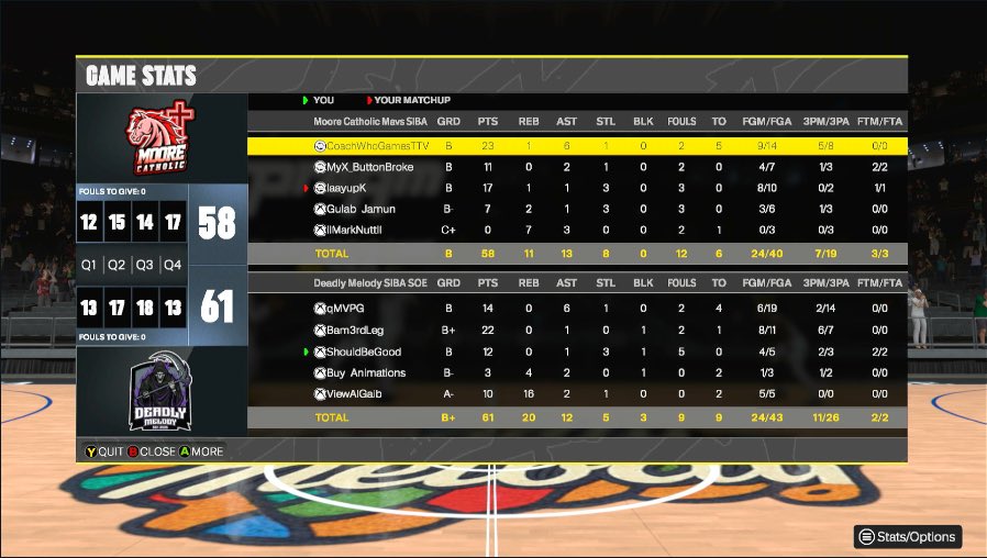 miynur's tweet image. GGs to these teams as we reverse sweep @KOTC_2K! #GTB

@GASSEDUPPROAM 

PG: @qwilliamss3 ♟️ 
SG: @bam3rdleg 🎯 
SF: @miynur 🧤 
PF: @BuyAnimationsx 🐔 
C: @Viewmatic_ 🐴