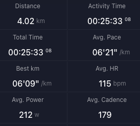 Oscar Anjewierden (@duosphoto) on Twitter photo Training 4 augustus 2025
Snelwandelen/Racewalking in een pittig tempo: zie foto
Daarna nog een cooling down op de loopband: 1,00 km in 13:20 (4,5 km/uur)
<a href="/loopmaatjes/">Loopmaatjes</a> <a href="/hardloopvriend/">Hardloopvriend</a> Training 4 augustus 2025
Snelwandelen/Racewalking in een pittig tempo: zie foto
Daarna nog een cooling down op de loopband: 1,00 km in 13:20 (4,5 km/uur)
<a href="/loopmaatjes/">Loopmaatjes</a> <a href="/hardloopvriend/">Hardloopvriend</a>