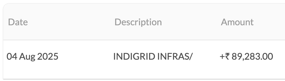 Nifty upar jaye ya niche, bas bank account mein paisa aana chahiye.

6% return in 70 days 🫡

If there's someone I'm jealous of, it's those who invested big money in Indigrid during Covid. They are getting 17-18% cash in bank account every year on top of capital appreciation!