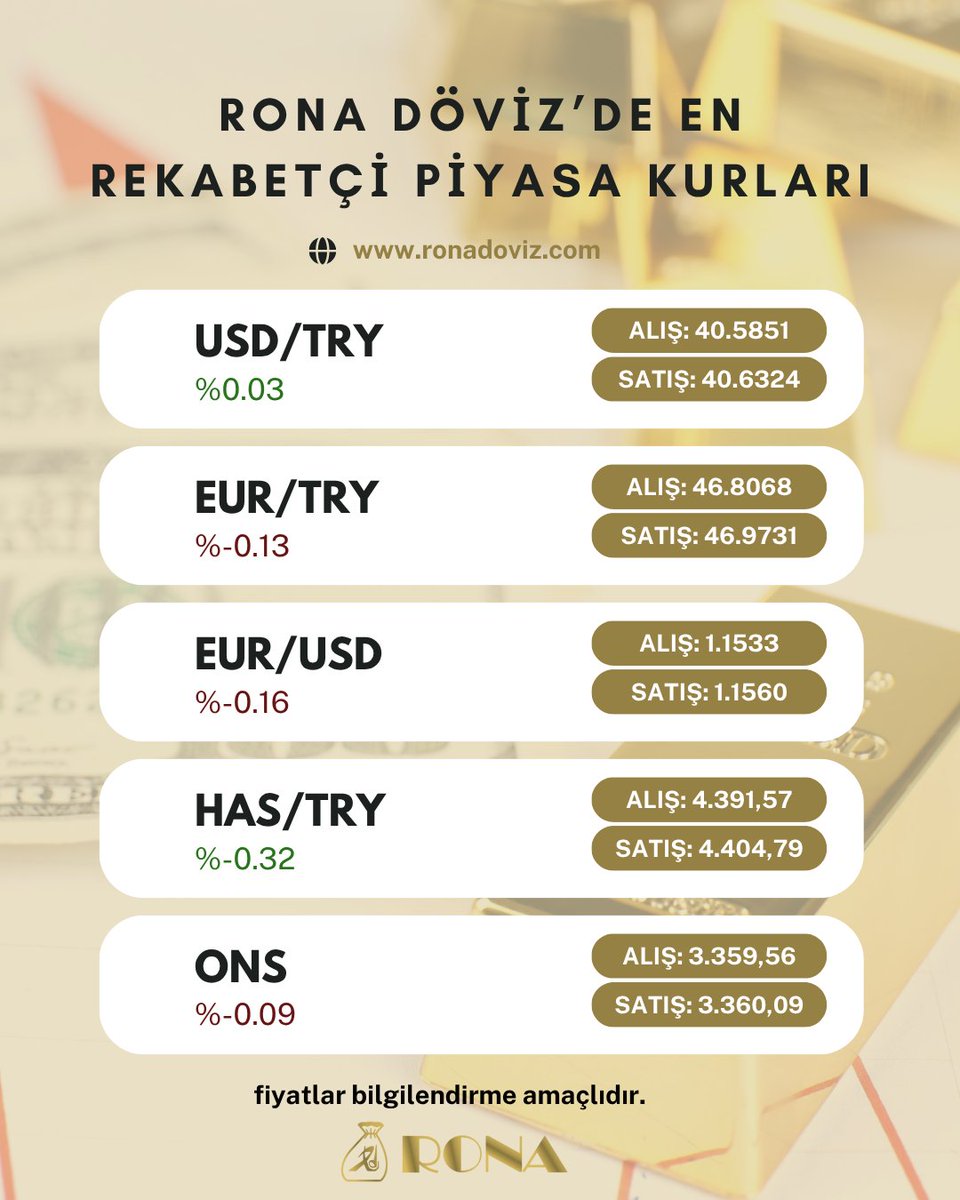 💱 RONA'da Dövizde Rekabetçi Kurlar!

Döviz işlemlerinizde avantajlı kur oranları RONA’da sizleri bekliyor.

Güncel ve rekabetçi kurlar için bizi takipte kalın💼✨

#RONA #DövizKurları #RekabetçiKur #Finans #Yatırım #Ekonomi